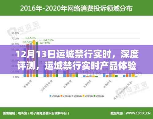 运城禁行实时产品深度评测与体验报告