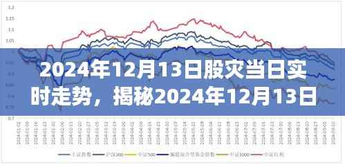揭秘2024年股灾风云变幻,实时走势解析与股市动态洞悉!