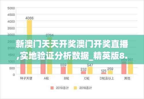新澳门天天开奖澳门开奖直播,实地验证分析数据_精英版8.401