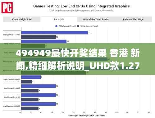 494949最快开奖结果 香港 新闻,精细解析说明_UHD款1.277