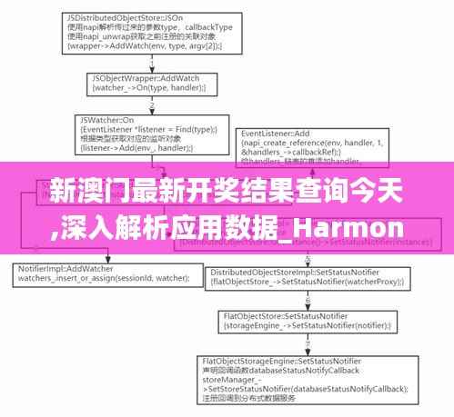 第550页