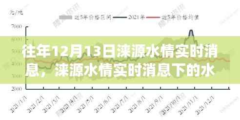 涞源水情实时消息下的水事争议深度分析与观点分享,往年与当前对比观察