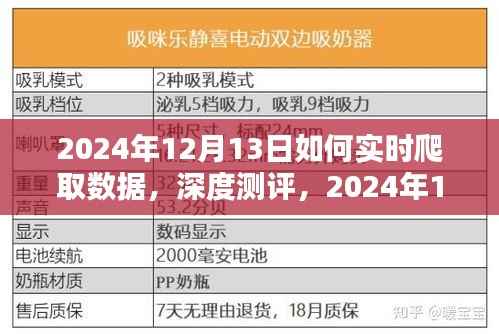 2024年实时数据爬取技术详解,产品测评与深度解析