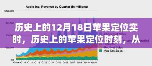 历史上的苹果定位时刻,变革中的启示与未来自信成就之路