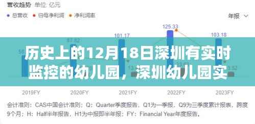 历史上的12月18日与现今深圳幼儿园的实时监控系统,安装指南与实践回顾
