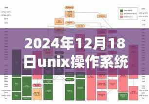 2024年Unix操作系统实时体验深度评测与竞品对比