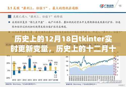 Tkinter实时更新变量探索之旅,历史视角的十二月十八日