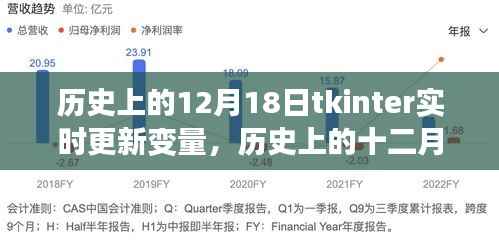 Tkinter实时更新变量探索之旅,历史视角的十二月十八日