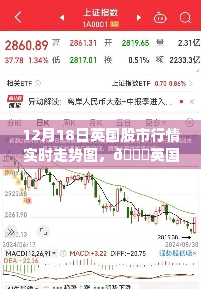 英国股市风云变幻,12月18日实时走势图引领投资风潮