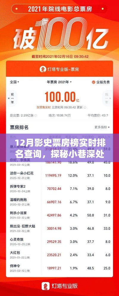 探秘电影宝藏,12月影史票房榜实时排名与小店深处的秘密
