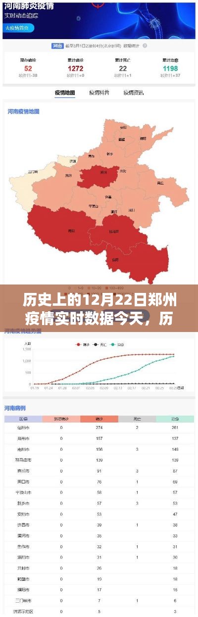 历史上的12月22日郑州疫情实时数据深度解析与今日数据对比解析