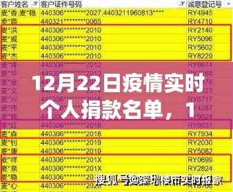 12月22日疫情实时个人捐款名单,与自然共舞,爱的旅程