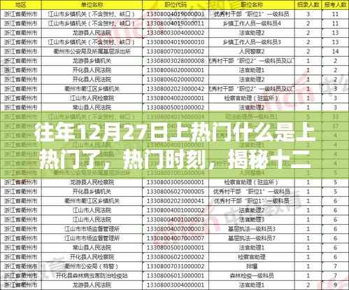 揭秘十二月二十七日的热门时刻与背后故事