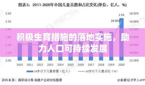 积极生育措施的落地实施，助力人口可持续发展