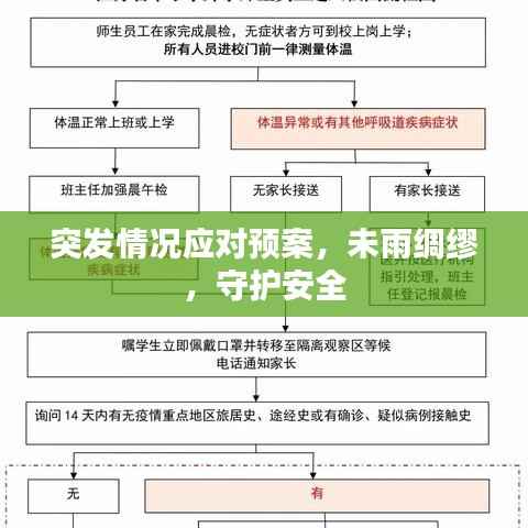 突发情况应对预案,未雨绸缪,守护安全