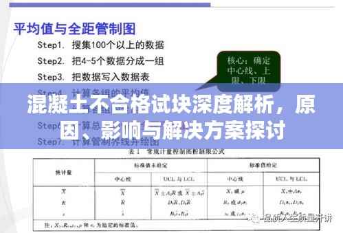 混凝土不合格试块深度解析,原因、影响与解决方案探讨