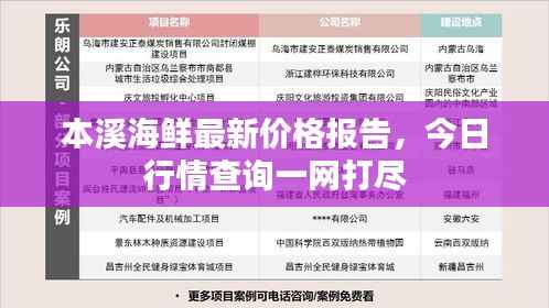 本溪海鲜最新价格报告,今日行情查询一网打尽