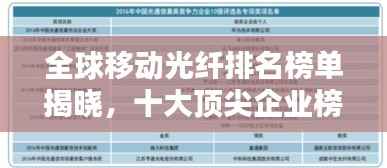 全球移动光纤排名榜单揭晓,十大顶尖企业榜单