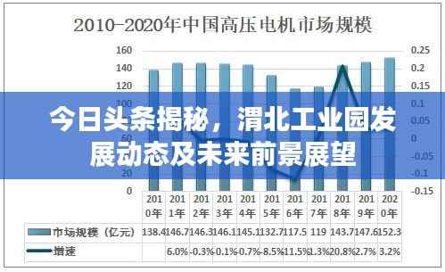 今日头条揭秘,渭北工业园发展动态及未来前景展望
