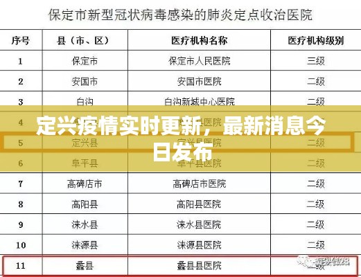 定兴疫情实时更新,最新消息今日发布
