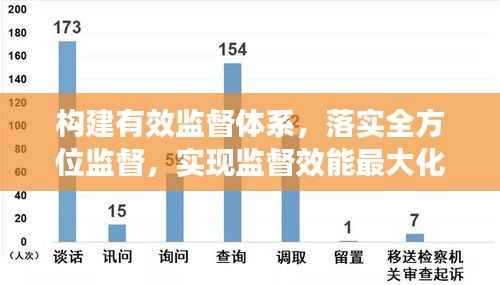 构建有效监督体系,落实全方位监督,实现监督效能最大化