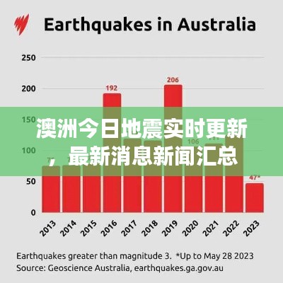 澳洲今日地震实时更新,最新消息新闻汇总