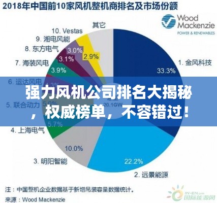 强力风机公司排名大揭秘,权威榜单,不容错过!