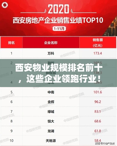西安物业规模排名前十,这些企业领跑行业!