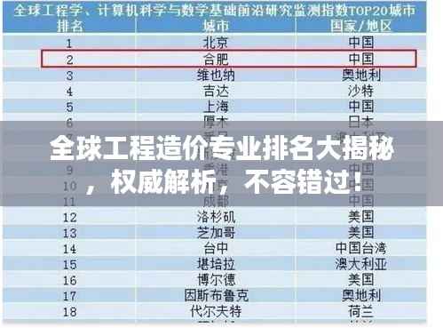 全球工程造价专业排名大揭秘,权威解析,不容错过!