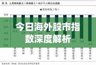 今日海外股市指数深度解析
