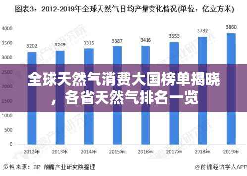 全球天然气消费大国榜单揭晓,各省天然气排名一览