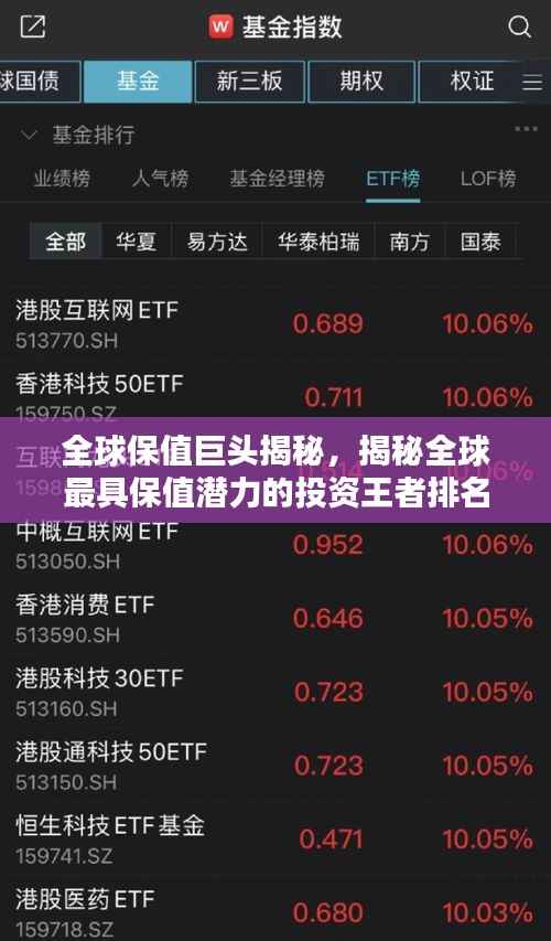 全球保值巨头揭秘,揭秘全球最具保值潜力的投资王者排名