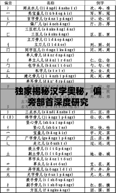 独家揭秘汉字奥秘,偏旁部首深度研究