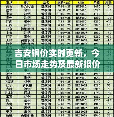 吉安钢价实时更新,今日市场走势及最新报价