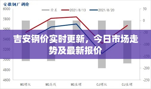 吉安钢价实时更新,今日市场走势及最新报价