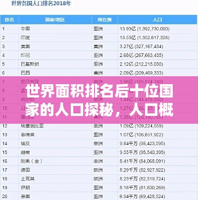 世界面积排名后十位国家的人口探秘，人口概况与地域特色解析