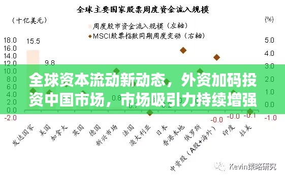 全球资本流动新动态,外资加码投资中国市场,市场吸引力持续增强