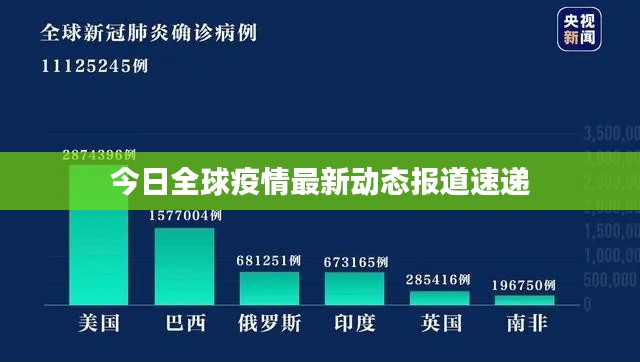 今日全球疫情最新动态报道速递