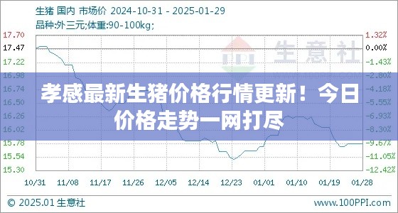 孝感最新生猪价格行情更新!今日价格走势一网打尽