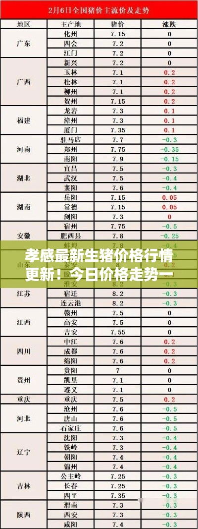 孝感最新生猪价格行情更新!今日价格走势一网打尽