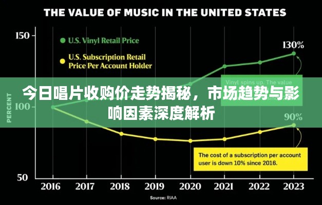 今日唱片收购价走势揭秘,市场趋势与影响因素深度解析