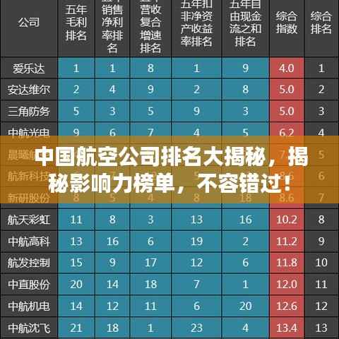 中国航空公司排名大揭秘,揭秘影响力榜单,不容错过!
