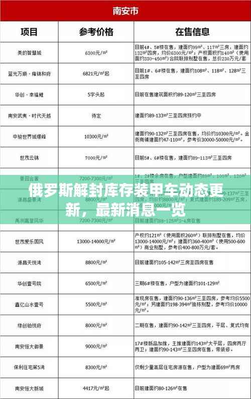 俄罗斯解封库存装甲车动态更新,最新消息一览