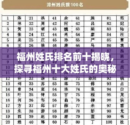 福州姓氏排名前十揭晓,探寻福州十大姓氏的奥秘