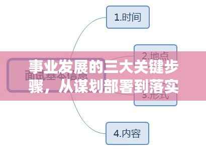 事业发展的三大关键步骤,从谋划部署到落实全面推动发展进程