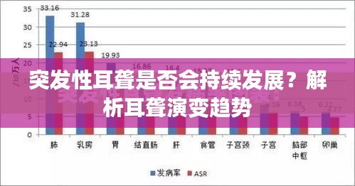 突发性耳聋是否会持续发展?解析耳聋演变趋势