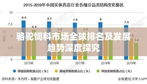 骆驼饲料市场全球排名及发展趋势深度探究