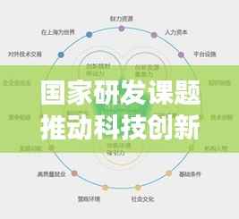 国家研发课题推动科技创新,加速国家发展进程