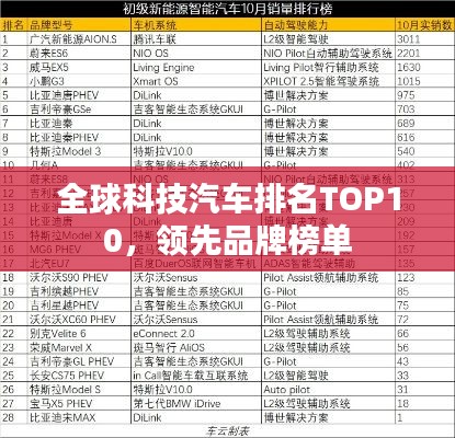 全球科技汽车排名TOP10,领先品牌榜单