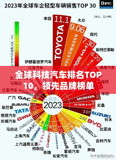 全球科技汽车排名TOP10,领先品牌榜单
